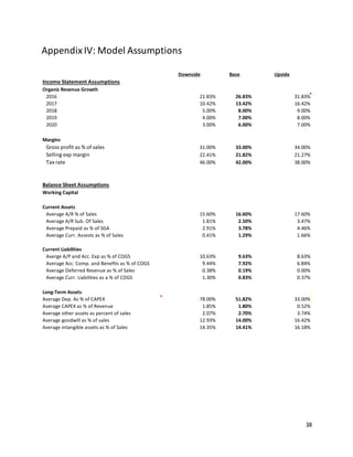 38
AppendixIV: Model Assumptions
Downside Base Upside
Income Statement Assumptions
Organic Revenue Growth
2016 21.83% 26.83% 31.83%
2017 10.42% 13.42% 16.42%
2018 5.00% 8.00% 9.00%
2019 4.00% 7.00% 8.00%
2020 3.00% 6.00% 7.00%
Margins
Gross profit as % of sales 31.00% 33.00% 34.00%
Selling exp margin 22.41% 21.82% 21.27%
Tax rate 46.00% 42.00% 38.00%
Balance Sheet Assumptions
Working Capital
Current Assets
Average A/R % of Sales 15.60% 16.60% 17.60%
Average A/R Sub. Of Sales 1.81% 2.50% 3.47%
Average Prepaid as % of SGA 2.91% 3.78% 4.46%
Average Curr. Assests as % of Sales 0.41% 1.29% 1.66%
Current Liabilities
Averge A/P and Acc. Exp as % of COGS 10.63% 9.63% 8.63%
Average Acc. Comp. and Beneftis as % of COGS 9.44% 7.92% 6.84%
Average Deferred Revenue as % of Sales 0.38% 0.19% 0.00%
Average Curr. Liabilities as a % of COGS 1.30% 0.83% 0.37%
Long-Term Assets
Average Dep. As % of CAPEX 78.00% 51.82% 33.00%
Average CAPEX as % of Revenue 1.85% 1.80% 0.52%
Average other assets as percent of sales 2.07% 2.70% 3.74%
Average goodwill as % of sales 12.93% 14.00% 16.42%
Average intangible assets as % of Sales 14.35% 14.41% 16.18%
 