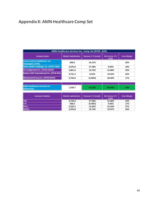 44
AppendixX: AMN Healthcare Comp Set
 