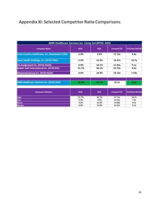 45
AppendixXI: Selected CompetitorRatio Comparisons
 