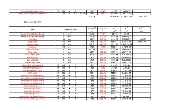 Midship Section Modulus | PDF