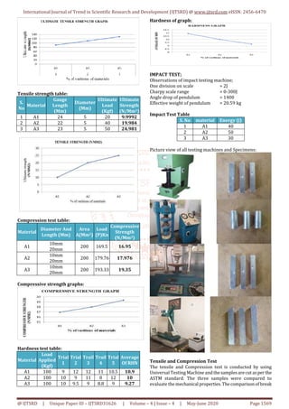 Fabrication and Study of the Mechanical Properties of AA7129 Alloy ...