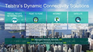 IPVPN International Private Line IP Transit Teleport
Ethernet Private Line
Optical Wavelength
EPL Express
Ethernet VPN Global Internet Data
Managed Network Services
Consulting and Professional Services
Telstra’s Dynamic Connectivity Solutions
 