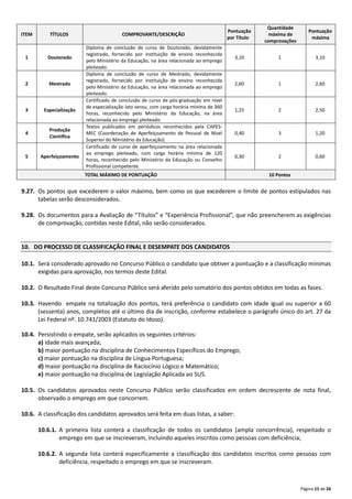 Página 15 de 26
9.27. Os pontos que excederem o valor máximo, bem como os que excederem o limite de pontos estipulados nas
tabelas serão desconsiderados.
9.28. Os documentos para a Avaliação de “Títulos” e “Experiência Profissional”, que não preencherem as exigências
de comprovação, contidas neste Edital, não serão considerados.
10. DO PROCESSO DE CLASSIFICAÇÃO FINAL E DESEMPATE DOS CANDIDATOS
10.1. Será considerado aprovado no Concurso Público o candidato que obtiver a pontuação e a classificação mínimas
exigidas para aprovação, nos termos deste Edital.
10.2. O Resultado Final deste Concurso Público será aferido pelo somatório dos pontos obtidos em todas as fases.
10.3. Havendo empate na totalização dos pontos, terá preferência o candidato com idade igual ou superior a 60
(sessenta) anos, completos até o último dia de inscrição, conforme estabelece o parágrafo único do art. 27 da
Lei Federal nº. 10.741/2003 (Estatuto do Idoso).
10.4. Persistindo o empate, serão aplicados os seguintes critérios:
a) idade mais avançada;
b) maior pontuação na disciplina de Conhecimentos Específicos do Emprego;
c) maior pontuação na disciplina de Língua Portuguesa;
d) maior pontuação na disciplina de Raciocínio Lógico e Matemático;
e) maior pontuação na disciplina de Legislação Aplicada ao SUS.
10.5. Os candidatos aprovados neste Concurso Público serão classificados em ordem decrescente de nota final,
observado o emprego em que concorrem.
10.6. A classificação dos candidatos aprovados será feita em duas listas, a saber:
10.6.1. A primeira lista conterá a classificação de todos os candidatos (ampla concorrência), respeitado o
emprego em que se inscreveram, incluindo aqueles inscritos como pessoas com deficiência;
10.6.2. A segunda lista conterá especificamente a classificação dos candidatos inscritos como pessoas com
deficiência, respeitado o emprego em que se inscreveram.
ITEM TÍTULOS COMPROVANTE/DESCRIÇÃO
Pontuação
por Título
Quantidade
máxima de
comprovações
Pontuação
máxima
1 Doutorado
Diploma de conclusão de curso de Doutorado, devidamente
registrado, fornecido por instituição de ensino reconhecida
pelo Ministério da Educação, na área relacionada ao emprego
pleiteado.
3,10 1 3,10
2 Mestrado
Diploma de conclusão de curso de Mestrado, devidamente
registrado, fornecido por instituição de ensino reconhecida
pelo Ministério da Educação, na área relacionada ao emprego
pleiteado.
2,60 1 2,60
3 Especialização
Certificado de conclusão de curso de pós‐graduação em nível
de especialização lato sensu, com carga horária mínima de 360
horas, reconhecido pelo Ministério da Educação, na área
relacionada ao emprego pleiteado.
1,25 2 2,50
4
Produção
Científica
Textos publicados em periódicos reconhecidos pela CAPES‐
MEC (Coordenação de Aperfeiçoamento de Pessoal de Nível
Superior do Ministério da Educação).
0,40 3 1,20
5 Aperfeiçoamento
Certificado de curso de aperfeiçoamento na área relacionada
ao emprego pleiteado, com carga horária mínima de 120
horas, reconhecido pelo Ministério da Educação ou Conselho
Profissional competente.
0,30 2 0,60
TOTAL MÁXIMO DE PONTUAÇÃO 10 Pontos
 