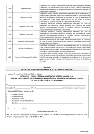 Página 20 de 26
129 Engenheiro Civil
Engenheiro Civil: Diploma, devidamente registrado, de curso de graduação em
Engenharia Civil, fornecido por instituição de ensino superior, reconhecido
pelo Ministério da Educação; e Registro Profissional no Conselho Regional de
Engenharia e Agronomia.
130 Engenheiro Clínico
Engenheiro Clínico: Diploma, devidamente registrado, de curso de graduação
em Engenharia, fornecido por instituição de ensino superior, reconhecido pelo
Ministério da Educação, Certificado de conclusão de curso de especialização
em Engenharia Clínica (carga horária mínima de 360 horas); e Registro
Profissional no Conselho Regional de Engenharia e Agronomia.
131 Engenheiro Eletricista
Engenheiro Eletricista: Diploma, devidamente registrado, de curso de
graduação em Engenharia Elétrica, fornecido por instituição de ensino
superior, reconhecido pelo Ministério da Educação; e Registro Profissional no
Conselho Regional de Engenharia e Agronomia.
132 Engenheiro Mecânico
Engenheiro Mecânico: Diploma, devidamente registrado, de curso de
graduação em Engenharia Mecânica, fornecido por instituição de ensino
superior, reconhecido pelo Ministério da Educação; e Registro Profissional no
Conselho Regional de Engenharia e Agronomia.
208 Assistente Administrativo
Assistente Administrativo: Certificado, devidamente registrado, de conclusão
de curso de ensino médio, fornecido por instituição educacional, reconhecido
pelo Ministério da Educação.
209 Técnico em Informática
Técnico em Informática: Certificado, devidamente registrado, de conclusão de
curso de ensino médio, fornecido por instituição educacional, reconhecido
pelo Ministério da Educação; Certificado de conclusão de curso Técnico em
Informática, reconhecido pelo Ministério da Educação.
210 Técnico em Segurança do Trabalho
Técnico em Segurança do Trabalho: Certificado, devidamente registrado, de
curso de ensino médio, fornecido por instituição educacional, reconhecido
pelo Ministério da Educação; Certificado de conclusão de curso Técnico em
Segurança do Trabalho e Registro Profissional no Ministério do Trabalho e
Emprego.
ANEXO III
MODELO DE REQUERIMENTO – DEFICIÊNCIA E ATENDIMENTO ESPECIAL
I – Modelo de requerimento de condições especiais
EDITAL Nº 04 – EBSERH – ÁREA ADMINISTRATIVA, DE 17 DE ABRIL DE 2014
HOSPITAL UNIVERSITÁRIO DOUTOR WASHINGTON ANTÔNIO DE BARROS DA UNIVERSIDADE FEDERAL
DO VALE DO SÃO FRANCISCO – HU-UNIVASF
Eu,_________________________________________________________________________________________,
Inscrição nº _________________, CPF. nº______________________________, venho requerer para o Concurso
Público da EBSERH para o emprego de: ____________________________________________________________.
( ) – Prova em Braile
( ) – Prova Ampliada
( ) – Prova com Ledor
( ) – Prova com Intérprete de Libras
( ) – Outros:____________________________________________________________________________
Em ______/_______ / 2014. ________________________________________
Assinatura do candidato (a)
Obs.: A cópia do comprovante de inscrição laudo médico e a solicitação de condição especial (se for o caso)
deverão ser postados até o dia 16 de junho de 2014.
 