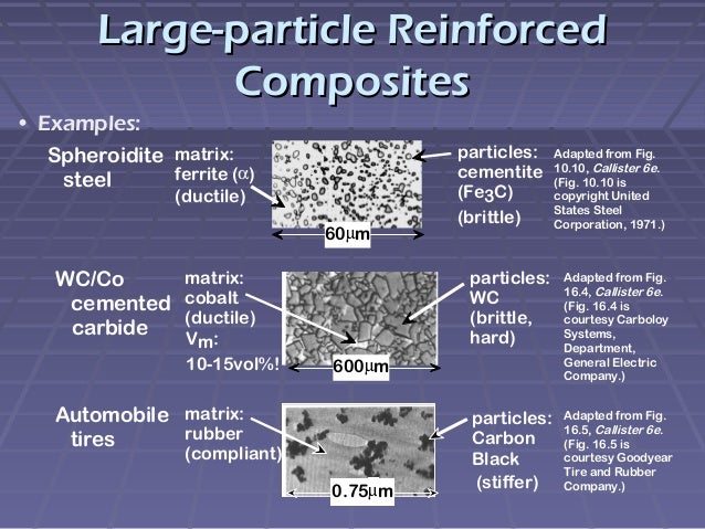 Composit Ric Example Particle Reinforced Composites Examples – SBYZ