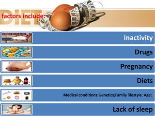 factors include:
Inactivity
Drugs
Pregnancy
Diets
Medical conditions:Genetics;Family lifestyle: Age:
Lack of sleep
 