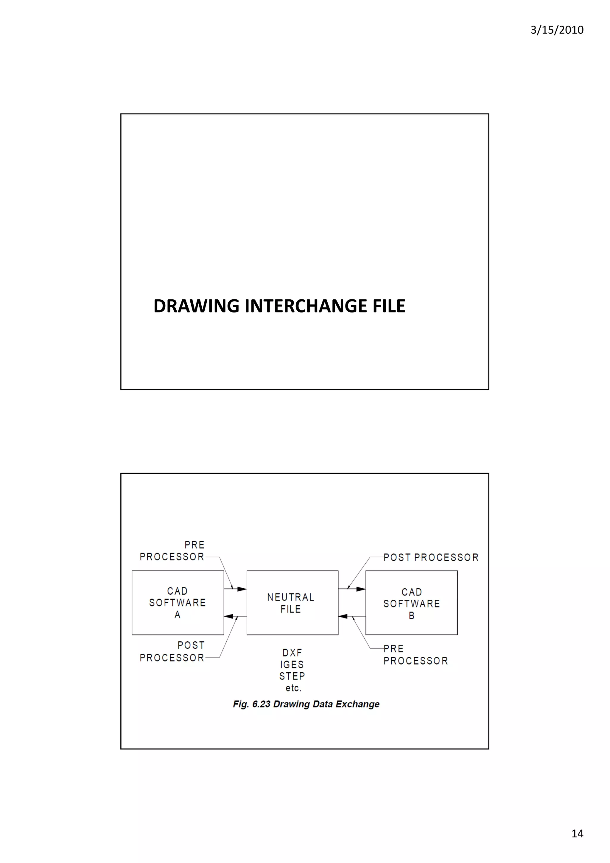 3/15/2010
14
DRAWING INTERCHANGE FILE
 