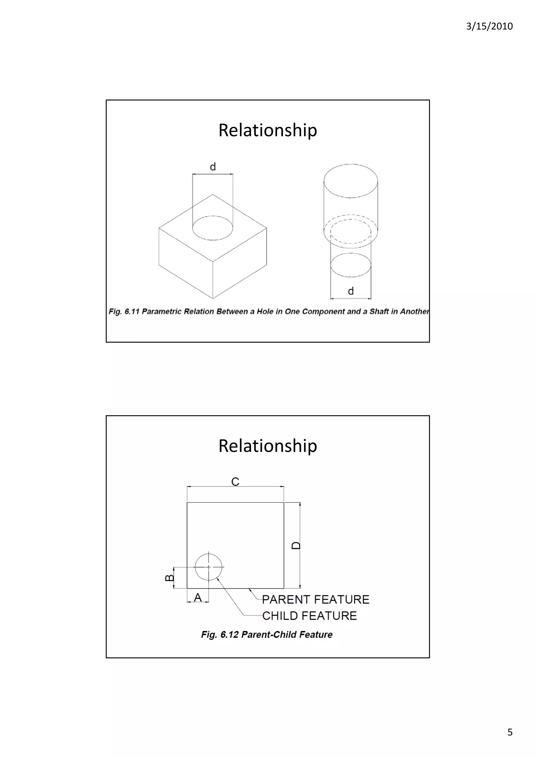 3/15/2010
5
Relationship
Relationship
 
