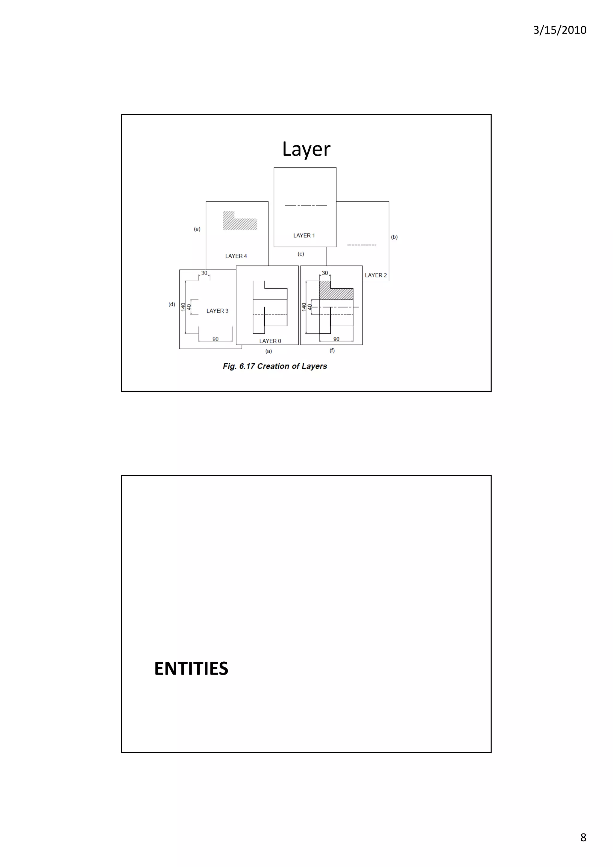 3/15/2010
8
Layer
ENTITIES
 