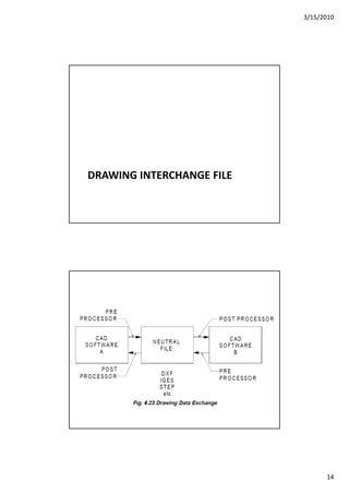 3/15/2010
14
DRAWING INTERCHANGE FILE
 