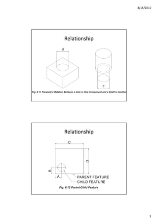 3/15/2010
5
Relationship
Relationship
 