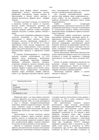 29882
3
марганец, фтор, фосфор, кобальт; витамины -
аскорбиновая кислота, никотиновая кислота,
рибофлавин, бета-каротин, тиамин, витамин К,
образующийся в листьях любого растения в
процессе фотосинтеза, эфирные масла - камфора,
лимонен.
В стевии отсутствуют углеводы, а ее метаболизм
в организме человека не зависит от инсулина.
Поэтому стевию рекомендуют применять как
подсластитель при приготовлении напитков
больным сахарным диабетом. Стевия стимулирует
секрецию инсулина и снижает уровень глюкозы в
крови.
Листья сныти (Aegopodium podagraria) содержит
азотистые соединения, в том числе холин,
участвующий в обмене веществ, лимонную,
яблочную кислоты, флавоноиды (кверцитин и
кемпферол), витамин С (до 60-100 мг и более),
укрепляющие стенки сосудов, минеральные соли,
эфирное масло, микроэлементы. Сныть улучшает
работу желудочно-кишечного тракта, останавливая
воспалительные процессы и нормализуя солевой
обмен.
В эхинацеи (Echinaceapurрurea L.) содержится
комплекс сложных полисахаридов, до 0,5%
эфирного масла, флавоноиды, органические
кислоты (цикориевая, феруловая, кумаровая,
кофейная), дубильные вещества, сапонины,
полиамины, эхинакозид, эхинолон, эхинацин, смолы
и фитостерины. В корнях содержится до 0,7%
глюкозы, эфирное и жирное масла, бетаин, смолы.
Эхинацея богата минеральными соединениями
марганца, цинка, молибдена, серебра, кобальта,
селена и др. Препараты растения известны прежде
всего стимулирующим действием на иммунную
систему и антибиотическими свойствами.
Для усиления антидиабетических свойств
напитка нами выбраны также сахарозаменители -
ксилит, сорбит, так как пациентам с сахарным
диабетом рекомендуют принимать вместо сахара
сахарозаменители.
Сорбит пищевой - натуральный
сахарозаменитель, практически полностью (на 98%)
усваиваемый организмом и выгодно отличающийся
от синтетических веществ своими питательными
характеристиками: калорийность сорбита составляет
4 ккал/г вещества.
Употребление сорбита способствует экономии
расходования организмом витаминов группы В -
пиридоксина, тиамина, биотина. Установлено, что
прием пищевой добавки способствует росту
кишечной микрофлоры, синтезирующей данные
витамины. Несмотря на выраженный сладкий вкус,
сорбит не является углеводом, благодаря чему его
можно употреблять в пищу людям, страдающим
сахарным диабетом и ожирением.
Ксилит представляет собой белые кристаллы без
запаха, хорошо растворяется в воде и по сладости не
отличается от сахара. По сравнению с сахарозой
интенсивность его сладкого вкуса составляет 0,85-
1,2.
Ксилит, не являясь чужеродным веществом для
организма, обладает низкой токсичностью и
хорошей переносимостью. Ксилит не оказывает
заметного влияния на содержание сахара в крови у
здоровых и больных сахарным диабетом.
Питательные вещества сорбита и ксилита
показаны в таблице 2.
Таблица 2
Состав сахарозаменителей
в г на 100гХимический состав
сорбит ксилит
Вода 5,0 2,0
Углеводы 94,5 97,9
Моно- и дисахариды — 0,1
Зола 0,5 0,1
Калорийность, ккал 354,4 367,1
Инвертный сироп - это смесь равных количеств
глюкозы и фруктозы. Его сладость по сравнению с
сахарозой составляет 120%, он лучше растворяется
в воде и обладает антикристаллизационными
свойствами. Данный сахаристый продукт получают
путем гидролиза сахара в водной среде при
нагревании в присутствии катализатора. В качестве
катализатора используют молочную или соляную
кислоту.
Использование в составе молочного напитка
инвертного сахарного сиропа позволяет придать
напитку сладость, не изменяя при этом аромата и
вкуса. Использование инвертного сахарного сиропа
дает положительный эффект, позволяя уменьшить
его количество при включении в состав напитка.
Напиток из сыворотки получали следующим
образом. Для приготовления экстракта использовали
предварительно осветленную молочную сыворотку,
в которую вносили измельченные плоды аронии, в
количестве до 35% к массе сыворотки. Смесь
настаивали 1 час, фильтровали.
Для приготовления экстракта каждого
растительного сырья отдельно, использовали
кипяченую воду температурой 80-85°С, добавляли
предварительно подготовленные листья сныти,
стевии, корня аира, листья и цветки эхинацеи
пурпурной в количестве до 15% каждой к массе
сыворотки. Экстракты сныти, аира, эхинацеи
пурпурной настаивали один час, фильтровали.
Полученные экстракты соединяли с осветленной
сывороткой, смесь перемешивали в течение 15-20
минут при температуре 50-55°С, добавляли
инвертный сахарный сироп в количестве до 20%,
сорбит и/или ксилит в количестве до 0,05%,
пастеризовали при 74-76°С, при перемешивании
охлаждали до 20-25°С, разливали, охлаждали до
 
