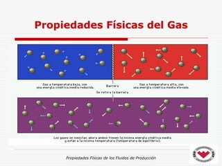 Propiedades Físicas de los Fluidos de Producción
Propiedades Físicas del Gas
 