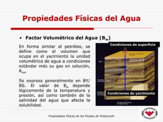 Propiedades Físicas de los Fluidos de Producción
• Factor Volumétrico del Agua (Bw)
Propiedades Físicas del Agua
En forma similar al petróleo, se
define como el volumen que
ocupa en el yacimiento la unidad
volumétrica de agua a condiciones
estándar más su gas en solución,
Rsw.
Se expresa generalmente en BY/
BS. El valor de Bw depende
lógicamente de la temperatura y
presión, así como también de la
salinidad del agua que afecta la
solubilidad.
Condiciones de yacimiento
Condiciones de superficie
 