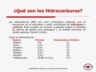 Propiedades Físicas de los Fluidos de Producción
Los hidrocarburos (HC) son unos compuestos orgánicos que se
encuentran en la naturaleza y están constituidos de Hidrógeno y
carbono. Estos pueden ser livianos o pesados (según la cantidad
de átomos de carbón que contengan) y se pueden encontrar en
estado gaseoso, líquido o sólido.
Tipos de Hidrocarburos:
Nombre Fórmula Nomenclatura Petrolera
Metano CH4 C1
Etano C2H6 C2
Propano C3H8 C3
Butano C4H10 C4
Pentano C5H12 C5
Hexano C6H14 C6
Heptano plus Desde el C7H16 C7+
¿Qué son los Hidrocarburos?
 