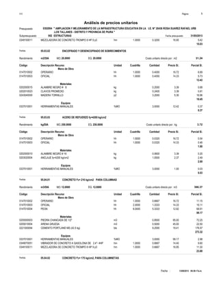 Página :S10 1
0302004Presupuesto " AMPLIACION Y MEJORAMIENTO DE LA INFRAESTRUCTURA EDUCATIVA EN LA I.E. N° 20436 ROSA SUAREZ RAFAEL URB
.LOS TALLANES - DISTRITO Y PROVINCIA DE PIURA "
Análisis de precios unitarios
Fecha presupuesto 31/05/2013002Subpresupuesto ESTRUCTURAS
13/08/2013 09:29:17a.m.Fecha :
hm0349100011 1.0000 0.3200 5.4216.95MEZCLADORA DE CONCRETO TROMPO 8 HP 9 p3
10.03
Partida 05.03.02 ENCOFRADO Y DESENCOFRADO DE SOBRECIMIENTOS
m2/DIA 20.0000Rendimiento Costo unitario directo por : m2 31.2420.0000EQ.MO.
Unidad Cuadrilla Cantidad Precio S/.Código Descripción Recurso Parcial S/.
Mano de Obra
hh0147010002 1.0000 0.4000 6.6916.72OPERARIO
hh0147010003 1.0000 0.4000 5.7314.33OFICIAL
12.42
Materiales
kg0202000015 0.2000 0.683.39ALAMBRE NEGRO # 8
kg0202010023 0.2400 0.813.39CLAVOS PROMEDIO
p20243040000 3.2000 16.965.30MADERA TORNILLO
18.45
Equipos
%MO0337010001 3.0000 0.3712.42HERRAMIENTAS MANUALES
0.37
Partida 05.03.03 ACERO DE REFUERZO fy=4200 kg/cm2
kg/DIA 250.0000Rendimiento Costo unitario directo por : kg 3.72250.0000EQ.MO.
Unidad Cuadrilla Cantidad Precio S/.Código Descripción Recurso Parcial S/.
Mano de Obra
hh0147010002 1.0000 0.0320 0.5416.72OPERARIO
hh0147010003 1.0000 0.0320 0.4614.33OFICIAL
1.00
Materiales
kg0202000010 0.0600 0.203.39ALAMBRE NEGRO # 16
kg0203020004 1.0500 2.492.37ANCLAJE fy=4200 kg/cm2
2.69
Equipos
%MO0337010001 3.0000 0.031.00HERRAMIENTAS MANUALES
0.03
Partida 05.04.01 CONCRETO f'c= 210 kg/cm2 PARA COLUMNAS
m3/DIA 12.0000Rendimiento Costo unitario directo por : m3 396.3712.0000EQ.MO.
Unidad Cuadrilla Cantidad Precio S/.Código Descripción Recurso Parcial S/.
Mano de Obra
hh0147010002 1.0000 0.6667 11.1516.72OPERARIO
hh0147010003 2.0000 1.3333 19.1114.33OFICIAL
hh0147010004 8.0000 5.3333 68.9112.92PEON
99.17
Materiales
m30205000003 0.8500 72.2585.00PIEDRA CHANCADA DE 1/2"
m30205010004 0.5000 22.5045.00ARENA GRUESA
bls0221000094 9.2000 178.5719.41CEMENTO PORTLAND MS (42.5 kg)
273.32
Equipos
%MO0337010001 3.0000 2.9899.17HERRAMIENTAS MANUALES
hm0349070051 1.0000 0.6667 9.6014.40VIBRADOR DE CONCRETO A GASOLONA DE 2.4"- 4HP
hm0349100011 1.0000 0.6667 11.3016.95MEZCLADORA DE CONCRETO TROMPO 8 HP 9 p3
23.88
Partida 05.04.02 CONCRETO f'c= 175 kg/cm2, PARA COLUMNETAS
 