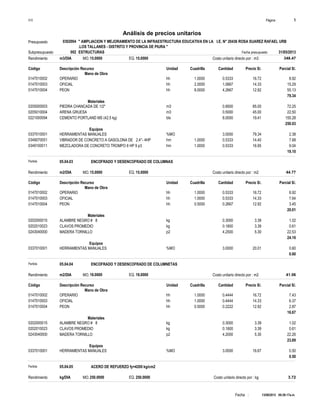 Página :S10 1
0302004Presupuesto " AMPLIACION Y MEJORAMIENTO DE LA INFRAESTRUCTURA EDUCATIVA EN LA I.E. N° 20436 ROSA SUAREZ RAFAEL URB
.LOS TALLANES - DISTRITO Y PROVINCIA DE PIURA "
Análisis de precios unitarios
Fecha presupuesto 31/05/2013002Subpresupuesto ESTRUCTURAS
13/08/2013 09:29:17a.m.Fecha :
m3/DIA 15.0000Rendimiento Costo unitario directo por : m3 348.4715.0000EQ.MO.
Unidad Cuadrilla Cantidad Precio S/.Código Descripción Recurso Parcial S/.
Mano de Obra
hh0147010002 1.0000 0.5333 8.9216.72OPERARIO
hh0147010003 2.0000 1.0667 15.2914.33OFICIAL
hh0147010004 8.0000 4.2667 55.1312.92PEON
79.34
Materiales
m30205000003 0.8500 72.2585.00PIEDRA CHANCADA DE 1/2"
m30205010004 0.5000 22.5045.00ARENA GRUESA
bls0221000094 8.0000 155.2819.41CEMENTO PORTLAND MS (42.5 kg)
250.03
Equipos
%MO0337010001 3.0000 2.3879.34HERRAMIENTAS MANUALES
hm0349070051 1.0000 0.5333 7.6814.40VIBRADOR DE CONCRETO A GASOLONA DE 2.4"- 4HP
hm0349100011 1.0000 0.5333 9.0416.95MEZCLADORA DE CONCRETO TROMPO 8 HP 9 p3
19.10
Partida 05.04.03 ENCOFRADO Y DESENCOFRADO DE COLUMNAS
m2/DIA 15.0000Rendimiento Costo unitario directo por : m2 44.7715.0000EQ.MO.
Unidad Cuadrilla Cantidad Precio S/.Código Descripción Recurso Parcial S/.
Mano de Obra
hh0147010002 1.0000 0.5333 8.9216.72OPERARIO
hh0147010003 1.0000 0.5333 7.6414.33OFICIAL
hh0147010004 0.5000 0.2667 3.4512.92PEON
20.01
Materiales
kg0202000015 0.3000 1.023.39ALAMBRE NEGRO # 8
kg0202010023 0.1800 0.613.39CLAVOS PROMEDIO
p20243040000 4.2500 22.535.30MADERA TORNILLO
24.16
Equipos
%MO0337010001 3.0000 0.6020.01HERRAMIENTAS MANUALES
0.60
Partida 05.04.04 ENCOFRADO Y DESENCOFRADO DE COLUMNETAS
m2/DIA 18.0000Rendimiento Costo unitario directo por : m2 41.0618.0000EQ.MO.
Unidad Cuadrilla Cantidad Precio S/.Código Descripción Recurso Parcial S/.
Mano de Obra
hh0147010002 1.0000 0.4444 7.4316.72OPERARIO
hh0147010003 1.0000 0.4444 6.3714.33OFICIAL
hh0147010004 0.5000 0.2222 2.8712.92PEON
16.67
Materiales
kg0202000015 0.3000 1.023.39ALAMBRE NEGRO # 8
kg0202010023 0.1800 0.613.39CLAVOS PROMEDIO
p20243040000 4.2000 22.265.30MADERA TORNILLO
23.89
Equipos
%MO0337010001 3.0000 0.5016.67HERRAMIENTAS MANUALES
0.50
Partida 05.04.05 ACERO DE REFUERZO fy=4200 kg/cm2
kg/DIA 250.0000Rendimiento Costo unitario directo por : kg 3.72250.0000EQ.MO.
 