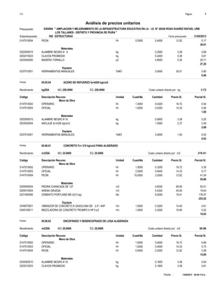 Página :S10 1
0302004Presupuesto " AMPLIACION Y MEJORAMIENTO DE LA INFRAESTRUCTURA EDUCATIVA EN LA I.E. N° 20436 ROSA SUAREZ RAFAEL URB
.LOS TALLANES - DISTRITO Y PROVINCIA DE PIURA "
Análisis de precios unitarios
Fecha presupuesto 31/05/2013002Subpresupuesto ESTRUCTURAS
13/08/2013 09:29:17a.m.Fecha :
hh0147010004 0.5000 0.4000 5.1712.92PEON
30.01
Materiales
kg0202000015 0.2000 0.683.39ALAMBRE NEGRO # 8
kg0202010023 0.2400 0.813.39CLAVOS PROMEDIO
p20243040000 4.8500 25.715.30MADERA TORNILLO
27.20
Equipos
%MO0337010001 3.0000 0.9030.01HERRAMIENTAS MANUALES
0.90
Partida 05.05.04 ACERO DE REFUERZO fy=4200 kg/cm2
kg/DIA 250.0000Rendimiento Costo unitario directo por : kg 3.72250.0000EQ.MO.
Unidad Cuadrilla Cantidad Precio S/.Código Descripción Recurso Parcial S/.
Mano de Obra
hh0147010002 1.0000 0.0320 0.5416.72OPERARIO
hh0147010003 1.0000 0.0320 0.4614.33OFICIAL
1.00
Materiales
kg0202000010 0.0600 0.203.39ALAMBRE NEGRO # 16
kg0203020004 1.0500 2.492.37ANCLAJE fy=4200 kg/cm2
2.69
Equipos
%MO0337010001 3.0000 0.031.00HERRAMIENTAS MANUALES
0.03
Partida 05.06.01 CONCRETO f'c= 210 kg/cm2 PARA ALIGERADO
m3/DIA 25.0000Rendimiento Costo unitario directo por : m3 319.4125.0000EQ.MO.
Unidad Cuadrilla Cantidad Precio S/.Código Descripción Recurso Parcial S/.
Mano de Obra
hh0147010002 1.0000 0.3200 5.3516.72OPERARIO
hh0147010003 2.0000 0.6400 9.1714.33OFICIAL
hh0147010004 10.0000 3.2000 41.3412.92PEON
55.86
Materiales
m30205000003 0.6530 55.5185.00PIEDRA CHANCADA DE 1/2"
m30205010004 0.4320 19.4445.00ARENA GRUESA
bls0221000094 9.2000 178.5719.41CEMENTO PORTLAND MS (42.5 kg)
253.52
Equipos
hm0349070051 1.0000 0.3200 4.6114.40VIBRADOR DE CONCRETO A GASOLONA DE 2.4"- 4HP
hm0349100011 1.0000 0.3200 5.4216.95MEZCLADORA DE CONCRETO TROMPO 8 HP 9 p3
10.03
Partida 05.06.02 ENCOFRADO Y DESENCOFRADO DE LOSA ALIGERADA
m2/DIA 20.0000Rendimiento Costo unitario directo por : m2 38.8620.0000EQ.MO.
Unidad Cuadrilla Cantidad Precio S/.Código Descripción Recurso Parcial S/.
Mano de Obra
hh0147010002 1.0000 0.4000 6.6916.72OPERARIO
hh0147010003 1.0000 0.4000 5.7314.33OFICIAL
hh0147010004 0.5000 0.2000 2.5812.92PEON
15.00
Materiales
kg0202000010 0.1600 0.543.39ALAMBRE NEGRO # 16
kg0202010023 0.1800 0.613.39CLAVOS PROMEDIO
 