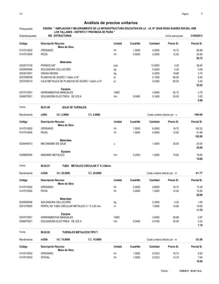 Página :S10 1
0302004Presupuesto " AMPLIACION Y MEJORAMIENTO DE LA INFRAESTRUCTURA EDUCATIVA EN LA I.E. N° 20436 ROSA SUAREZ RAFAEL URB
.LOS TALLANES - DISTRITO Y PROVINCIA DE PIURA "
Análisis de precios unitarios
Fecha presupuesto 31/05/2013002Subpresupuesto ESTRUCTURAS
13/08/2013 09:29:17a.m.Fecha :
Unidad Cuadrilla Cantidad Precio S/.Código Descripción Recurso Parcial S/.
Mano de Obra
hh0147010002 1.0000 4.0000 66.8816.72OPERARIO
hh0147010004 0.5000 2.0000 25.8412.92PEON
92.72
Materiales
pza0202510100 12.0000 38.403.20PERNOS 5/8"
kg0229550094 0.0200 0.084.20SOLDADURA CELLOCORD
kg0253010001 0.2000 3.7418.68GRASA NEGRA
pl0257000009 0.1050 8.4080.00PLANCHA DE ACERO 1.5x6m x1/4"
pl0257000010 0.0300 2.4080.00CAJA METALICA DE PLANCHA DE ACERO 1.5x6m x1/4"
53.02
Equipos
%MO0337010001 3.0000 2.7892.72HERRAMIENTAS MANUALES
hm0348070021 0.0400 0.1600 3.2020.00SOLDADORA ELECTRICA DE 225 A
5.98
Partida 06.01.09 IZAJE DE TIJERALES
u/DIA 2.0000Rendimiento Costo unitario directo por : u 196.602.0000EQ.MO.
Unidad Cuadrilla Cantidad Precio S/.Código Descripción Recurso Parcial S/.
Mano de Obra
hh0147010002 1.5000 6.0000 100.3216.72OPERARIO
hh0147010004 1.0000 4.0000 51.6812.92PEON
152.00
Materiales
u0230440013 1.0000 25.0025.00MECANISMO DE IZAJE
25.00
Equipos
hm0348800004 0.2500 1.0000 19.6019.60ANDAMIO METALICO
19.60
Partida 06.02.01 TUBO METALICO CIRCULAR 3" X 3.00mm
m/DIA 20.0000Rendimiento Costo unitario directo por : m 41.7720.0000EQ.MO.
Unidad Cuadrilla Cantidad Precio S/.Código Descripción Recurso Parcial S/.
Mano de Obra
hh0147010002 2.0000 0.8000 13.3816.72OPERARIO
hh0147010004 3.0000 1.2000 15.5012.92PEON
28.88
Materiales
kg0229550094 0.2500 1.054.20SOLDADURA CELLOCORD
m0251070005 1.0000 10.6510.65PERFIL DE TUBO CIRCULAR METALICO 3 " X 3.00 mm
11.70
Equipos
%MO0337010001 3.0000 0.8728.88HERRAMIENTAS MANUALES
hm0348070021 0.0400 0.0160 0.3220.00SOLDADORA ELECTRICA DE 225 A
1.19
Partida 06.02.02 TIJERALES METALICOS TIPO T
m/DIA 15.0000Rendimiento Costo unitario directo por : m 32.2615.0000EQ.MO.
Unidad Cuadrilla Cantidad Precio S/.Código Descripción Recurso Parcial S/.
Mano de Obra
hh0147010002 1.0000 0.5333 8.9216.72OPERARIO
hh0147010003 1.0000 0.5333 7.6414.33OFICIAL
16.56
 