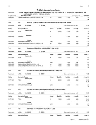 Página :S10 1
0302004Presupuesto " AMPLIACION Y MEJORAMIENTO DE LA INFRAESTRUCTURA EDUCATIVA EN LA I.E. N° 20436 ROSA SUAREZ RAFAEL URB
.LOS TALLANES - DISTRITO Y PROVINCIA DE PIURA "
Análisis de precios unitarios
Fecha presupuesto 31/05/2013002Subpresupuesto ESTRUCTURAS
13/08/2013 09:29:17a.m.Fecha :
hm0349030001 1.0000 0.3200 6.4020.00COMPACTADOR VIBRATORIO TIPO PLANCHA 4 HP
6.74
Partida 03.07 RELLENO Y COMPACTACION CON MATERIAL DE PRESTAMO AFIRMADO E=4" pulgadas
m2/DIA 250.0000Rendimiento Costo unitario directo por : m2 11.12250.0000EQ.MO.
Unidad Cuadrilla Cantidad Precio S/.Código Descripción Recurso Parcial S/.
Mano de Obra
hh0147010004 10.0000 0.3200 4.1312.92PEON
4.13
Materiales
m30205010000 0.1200 5.4045.00AFIRMADO
5.40
Equipos
%MO0337010001 5.0000 0.214.13HERRAMIENTAS MANUALES
hm0349030004 3.0000 0.0960 1.3814.40COMPACTADOR VIBRATORIO TIPO PLANCHA 7 HP
1.59
Partida 03.08 ELIMINACION DE MATERIAL EXCEDENTE DIST PROM. 5.00 KM
m3/DIA 250.0000Rendimiento Costo unitario directo por : m3 9.38250.0000EQ.MO.
Unidad Cuadrilla Cantidad Precio S/.Código Descripción Recurso Parcial S/.
Mano de Obra
hh0147010004 1.0000 0.0320 0.4112.92PEON
0.41
Equipos
%MO0337010001 2.0000 0.010.41HERRAMIENTAS MANUALES
hm0348040023 1.0000 0.0320 3.84120.00CAMION VOLQUETE 4 X 2 140-210 HP 6 m3
hm0349040007 1.0000 0.0320 5.12160.00CARGADOR SOBRE LLANTAS 80-95 HP 1.5-1.75 yd3
8.97
Partida 03.09 ACARREO DE MATERIAL INTERNO PROCEDENTE DE LA DEMOLICION
m3/DIA 18.0000Rendimiento Costo unitario directo por : m3 11.8218.0000EQ.MO.
Unidad Cuadrilla Cantidad Precio S/.Código Descripción Recurso Parcial S/.
Mano de Obra
hh0147010004 2.0000 0.8889 11.4812.92PEON
11.48
Equipos
%MO0337010001 3.0000 0.3411.48HERRAMIENTAS MANUALES
0.34
Partida 03.10 ACARREO DE MATERIAL INTERNO PROCEDENTE DE LAS EXACAVACIONES
m3/DIA 10.0000Rendimiento Costo unitario directo por : m3 10.6510.0000EQ.MO.
Unidad Cuadrilla Cantidad Precio S/.Código Descripción Recurso Parcial S/.
Mano de Obra
hh0147010004 1.0000 0.8000 10.3412.92PEON
10.34
Equipos
%MO0337010001 3.0000 0.3110.34HERRAMIENTAS MANUALES
0.31
Partida 04.01 CONCRETO 1:10 PARA SOLADO DE ZAPATA E=0.10M
m2/DIA 80.0000Rendimiento Costo unitario directo por : m2 21.5680.0000EQ.MO.
Unidad Cuadrilla Cantidad Precio S/.Código Descripción Recurso Parcial S/.
 