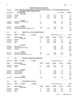 Página :S10 1
0302004Presupuesto " AMPLIACION Y MEJORAMIENTO DE LA INFRAESTRUCTURA EDUCATIVA EN LA I.E. N° 20436 ROSA SUAREZ RAFAEL URB
.LOS TALLANES - DISTRITO Y PROVINCIA DE PIURA "
Análisis de precios unitarios
Fecha presupuesto 31/05/2013002Subpresupuesto ESTRUCTURAS
13/08/2013 09:29:17a.m.Fecha :
Mano de Obra
hh0147010002 1.0000 0.1000 1.6716.72OPERARIO
hh0147010003 1.0000 0.1000 1.4314.33OFICIAL
hh0147010004 6.0000 0.6000 7.7512.92PEON
10.85
Materiales
bls0221000094 0.2000 3.8819.41CEMENTO PORTLAND MS (42.5 kg)
m30238000003 0.1200 4.8040.00HORMIGON
8.68
Equipos
%MO0337010001 3.0000 0.3310.85HERRAMIENTAS MANUALES
hm0349100011 1.0000 0.1000 1.7016.95MEZCLADORA DE CONCRETO TROMPO 8 HP 9 p3
2.03
Partida 04.02 CONCRETO 1:10 + 30 % PG PARA CIMIENTO CORRIDO
m3/DIA 25.0000Rendimiento Costo unitario directo por : m3 174.3025.0000EQ.MO.
Unidad Cuadrilla Cantidad Precio S/.Código Descripción Recurso Parcial S/.
Mano de Obra
hh0147010002 1.0000 0.3200 5.3516.72OPERARIO
hh0147010003 2.0000 0.6400 9.1714.33OFICIAL
hh0147010004 8.0000 2.5600 33.0812.92PEON
47.60
Materiales
m30205000033 0.4800 24.4150.85PIEDRA GRANDE
bls0221000094 3.0000 58.2319.41CEMENTO PORTLAND MS (42.5 kg)
m30238000003 0.8820 35.2840.00HORMIGON
117.92
Equipos
%MO0337010001 5.0000 2.3847.60HERRAMIENTAS MANUALES
hm0348010011 1.0000 0.3200 6.4020.00MEZCLADORA DE CONCRETO DE 9 -11p3
8.78
Partida 04.03 ENCOFRADO Y DESENCOFRADO DECIMENTACION
m2/DIA 15.0000Rendimiento Costo unitario directo por : m2 28.7515.0000EQ.MO.
Unidad Cuadrilla Cantidad Precio S/.Código Descripción Recurso Parcial S/.
Mano de Obra
hh0147010002 1.0000 0.5333 8.9216.72OPERARIO
hh0147010003 1.0000 0.5333 7.6414.33OFICIAL
16.56
Materiales
kg0202000010 0.0200 0.073.39ALAMBRE NEGRO # 16
kg0202010023 0.3000 1.023.39CLAVOS PROMEDIO
p20243040000 2.0000 10.605.30MADERA TORNILLO
11.69
Equipos
%MO0337010001 3.0000 0.5016.56HERRAMIENTAS MANUALES
0.50
Partida 04.04 FALSO PISO MEZCLA 1:6 E=0.10M
m2/DIA 120.0000Rendimiento Costo unitario directo por : m2 24.44120.0000EQ.MO.
Unidad Cuadrilla Cantidad Precio S/.Código Descripción Recurso Parcial S/.
Mano de Obra
hh0147010002 2.0000 0.1333 2.2316.72OPERARIO
hh0147010003 1.0000 0.0667 0.9614.33OFICIAL
hh0147010004 6.0000 0.4000 5.1712.92PEON
 