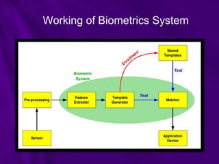 Biometrics Technology PPT | PPT