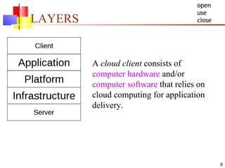 LAYERS   open use close A  cloud client  consists of  computer hardware  and/or  computer software  that relies on cloud computing for application delivery. 