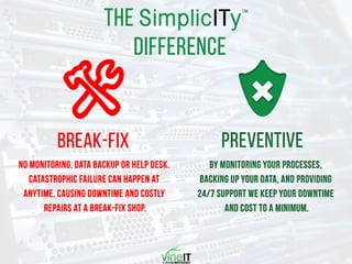 VineIT Q4 Deck - Customer  