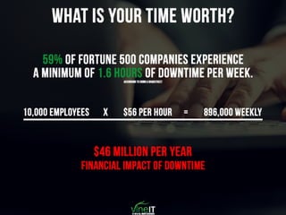 VineIT Q4 Deck - Customer  