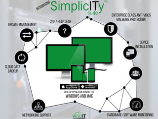VineIT Q4 Deck - Customer  