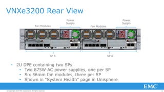 12© Copyright 2014 EMC Corporation. All rights reserved.© Copyright 2014 EMC Corporation. All rights reserved.© Copyright 2014 EMC Corporation. All rights reserved.
VNXe3200 Rear View
• 2U DPE containing two SPs
• Two 875W AC power supplies, one per SP
• Six 56mm fan modules, three per SP
• Shown in “System Health” page in Unisphere
Fan Modules Fan Modules
Power
Supply
SP B SP A
Power
Supply
 