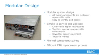 13© Copyright 2014 EMC Corporation. All rights reserved.© Copyright 2014 EMC Corporation. All rights reserved.© Copyright 2014 EMC Corporation. All rights reserved.
• Modular system design
– All major components are customer
replaceable units
– Easy to identify and access
• Simple to service and upgrade
– Clear visual repair instructions
– Tool-less access to replaceable
components
– Keyed for proper placement
– “How-to” videos
• Minimal component sparing
• Efficient CRU replacement process
Modular Design
 