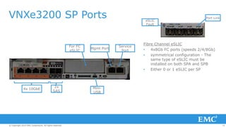 14© Copyright 2014 EMC Corporation. All rights reserved.© Copyright 2014 EMC Corporation. All rights reserved.© Copyright 2014 EMC Corporation. All rights reserved.
VNXe3200 SP Ports
Mgmt Port
Service
Port
4x 10GbE
2x
SAS
Mini-
USB
For FC
eSLIC
Fibre Channel eSLIC
• 4x8Gb FC ports (speeds 2/4/8Gb)
• symmetrical configuration - The
same type of eSLIC must be
installed on both SPA and SPB
• Either 0 or 1 eSLIC per SP
eSLIC
Fault
Port Link
 