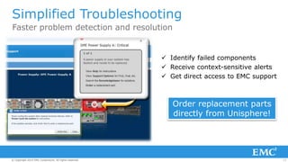 17© Copyright 2014 EMC Corporation. All rights reserved.© Copyright 2014 EMC Corporation. All rights reserved.© Copyright 2014 EMC Corporation. All rights reserved.
Faster problem detection and resolution
Simplified Troubleshooting
Order replacement parts
directly from Unisphere!
 Identify failed components
 Receive context-sensitive alerts
 Get direct access to EMC support
 