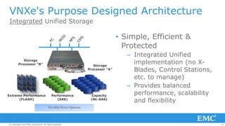 22© Copyright 2014 EMC Corporation. All rights reserved.© Copyright 2014 EMC Corporation. All rights reserved.© Copyright 2014 EMC Corporation. All rights reserved.
• Simple, Efficient &
Protected
– Integrated Unified
implementation (no X-
Blades, Control Stations,
etc. to manage)
– Provides balanced
performance, scalability
and flexibility
VNXe's Purpose Designed Architecture
Integrated Unified Storage
FlexibleDriveOptions
Capacity
(NL-SAS)
Performance
(SAS)
Extreme Performance
(FLASH)
Storage
Processor “B” Storage
Processor “A”
 