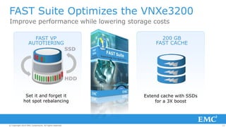 23© Copyright 2014 EMC Corporation. All rights reserved.© Copyright 2014 EMC Corporation. All rights reserved.© Copyright 2014 EMC Corporation. All rights reserved.
FAST Suite Optimizes the VNXe3200
Improve performance while lowering storage costs
FAST VP
AUTOTIERING
Set it and forget it
hot spot rebalancing
200 GB
FAST CACHE
Extend cache with SSDs
for a 3X boost
SSD
HDD
 