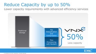 31© Copyright 2014 EMC Corporation. All rights reserved.© Copyright 2014 EMC Corporation. All rights reserved.© Copyright 2014 EMC Corporation. All rights reserved.
Reduce Capacity by up to 50%
Lower capacity requirements with advanced efficiency services
File
Deduplication
and
Compression
Thin
Provisioning
with Reclaim
Traditional
storage
50%
Less capacity
 