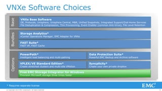 35© Copyright 2014 EMC Corporation. All rights reserved.© Copyright 2014 EMC Corporation. All rights reserved.© Copyright 2014 EMC Corporation. All rights reserved.
OptionsBundles
Storage Analytics*
vCenter Operations Manager, EMC Adapter for VNXe
VNXe Software Choices
FAST Suite*
FAST VP, FAST Cache
Base
VNXe Base Software
OE, Protocols, Unisphere, Unisphere Central, M&R, Unified Snapshots, Integrated Support/Dial-Home Services
File Deduplication & Compression, Thin Provisioning, Event Enabler (common Anti-Virus), File Level Retention
PowerPath*
Intelligent load balancing and multi-pathing
Free EMC Storage Integrator for Windows
Provision Microsoft storage three times faster
VPLEX/VE Standard Edition*
Create stretched clusters and multi-site VMotion
Syncplicity*
Create your own private dropbox
Data Protection Suite*
Powerful EMC Backup and Archive software
* Requires separate license
 