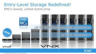 4© Copyright 2014 EMC Corporation. All rights reserved.© Copyright 2014 EMC Corporation. All rights reserved.© Copyright 2014 EMC Corporation. All rights reserved.
Entry-Level Storage Redefined!
EMC’s newest, unified hybrid array
VNX5400 VNX5600 VNX5800 VNX7600 VNX8000VNX5200VNXe3200
UP TO 6 PB CAPACITY
UP TO 4X Performance, Just as Affordable
 