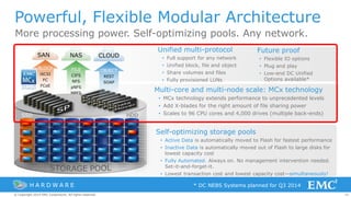41© Copyright 2014 EMC Corporation. All rights reserved.© Copyright 2014 EMC Corporation. All rights reserved.© Copyright 2014 EMC Corporation. All rights reserved.
More processing power. Self-optimizing pools. Any network.
Powerful, Flexible Modular Architecture
H A R D W A R E
Multi-core and multi-node scale: MCx technology
• MCx technology extends performance to unprecedented levels
• Add X-blades for the right amount of file sharing power
• Scales to 96 CPU cores and 4,000 drives (multiple back-ends)
Self-optimizing storage pools
• Active Data is automatically moved to Flash for fastest performance
• Inactive Data is automatically moved out of Flash to large disks for
lowest capacity cost
• Fully Automated. Always on. No management intervention needed.
Set-it-and-forget-it.
• Lowest transaction cost and lowest capacity cost—simultaneously!
Unified multi-protocol
• Full support for any network
• Unified block, file and object
• Share volumes and files
• Fully provisioned LUNs
SSD HDD
Future proof
• Flexible IO options
• Plug and play
• Low-end DC Unified
Options available*
SAN
BLOCK
iSCSI
FC
FCoE
NAS
FILE
CIFS
NFS
pNFS
MPFS
CLOUD
OBJECT
REST
SOAP
* DC NEBS Systems planned for Q3 2014
 
