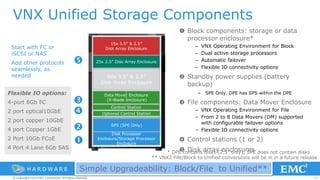 47© Copyright 2014 EMC Corporation. All rights reserved.© Copyright 2014 EMC Corporation. All rights reserved.© Copyright 2014 EMC Corporation. All rights reserved.
VNX Unified Storage Components
 Block components: storage or data
processor enclosure*
– VNX Operating Environment for Block
– Dual active storage processors
– Automatic failover
– Flexible IO connectivity options
 Standby power supplies (battery
backup)
− SPE Only, DPE has SPS within the DPE
 File components: Data Mover Enclosure
– VNX Operating Environment for File
– From 2 to 8 Data Movers (DM) supported
with configurable failover options
– Flexible IO connectivity options
 Control stations (1 or 2)
 Disk array enclosures* DPE contains disks (2.5” only); SPE does not contain disks
DPE
(Disk Processor Enclosure)
3U
Control Station
Data Mover Enclosure
(X-Blade enclosure)
25x 2.5” Disk Array Enclosure
15x 3.5” & 2.5”
Disk Array Enclosure
SPS (SPE Only)
Disk Processor
Enclosure/Storage Processor
Enclosure
Optional Control Station
Start with FC or
iSCSI or NAS
Add other protocols
seamlessly, as
needed
Flexible IO options:
4-port 8Gb FC
2 port optical10GbE
2 port copper 10GbE
4 port Copper 1GbE
2 Port 10Gb FCoE
4 Port 4 Lane 6Gb SAS





H A R D W A R E
60x 3.5” & 2.5”
Disk Array Enclosure
Simple Upgradeability: Block/File to Unified**
** VNX2 File/Block to Unified conversions will be in in a future release
 