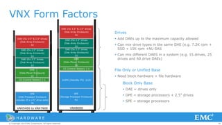 48© Copyright 2014 EMC Corporation. All rights reserved.© Copyright 2014 EMC Corporation. All rights reserved.© Copyright 2014 EMC Corporation. All rights reserved.
VNX Form Factors
Block Only Base
 DAE = drives only
 DPE = storage processors + 2.5” drives
 SPE = storage processors
Drives
 Add DAEs up to the maximum capacity allowed
 Can mix drive types in the same DAE (e.g. 7.2K rpm +
SSD + 15K rpm +NL-SAS
 Can mix different DAES in a system (e.g. 15 drives, 25
drives and 60 drive DAEs)
File Only or Unified Base
 Need block hardware + file hardware
H A R D W A R E
CS (Control Station) 1 U
DME
(Data Mover Enclosure)
2U
2xSPS (Standby PS) 2x2U
VNX8000
DAE-15x 3.5” & 2.5” drives
(Disk Array Enclosure)
3U
DAE-25x 2.5” drives
(Disk Array Enclosure)
2U
DAE-25x 2.5” drives
(Disk Array Enclosure)
2U
VNX5400 to VNX7600
DPE
(Disk Processor Enclosure
includes 25 x 2.5” drive slots)
3U
CS (Control Station) 1 U
DME
(Data Mover Enclosure)
2U
DAE-25x 2.5” drives
(Disk Array Enclosure)
2U
DAE-25x 2.5” drives
(Disk Array Enclosure)
2U
DAE-15x 3.5” & 2.5” drives
(Disk Array Enclosure)
3U
SPE
(Storage Processor Enclosure)
4U
 