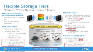 55© Copyright 2014 EMC Corporation. All rights reserved.© Copyright 2014 EMC Corporation. All rights reserved.© Copyright 2014 EMC Corporation. All rights reserved.
Flexible Storage Tiers
SAS back-end connect for
performance and reliability
• Up to 24Gb (4x6 Gb) per SAS
bus
• Point-to-point, robust
interconnect
Flash (SSD) options
• Highest performing drives
• Fast Cache SSDs (SLC)
– 2.5” in 15 + 25 drive DAE
– 100 GB, 200 GB
– ~5,000 IOs per second
• FAST VP SSDs (eMLC)
– 2.5”; 100 GB, 200 GB,
400 GB, 800 GB
– ~3,500 IOs per second
Optimize TCO with tiered service levels
AUTOMATIC DATA OPTIMIZATION
Highest
capacity
Good
performance
Highest
performance
Near-line SAS
(7.2K rpm)
SAS
(10K/15K rpm)
Flash
SAS (HDD) options
• 3.5” drives (195 drives/ rack with 3U
DAE, 555 drives / rack with 4U DAE)
– 600GB, 900GB, 1.2TB 10K
– 300 GB, 600 GB 15K
– ~ 140 (10K) to ~ 180 (15K) IOs per
second
• 2.5” Drives (500 drives/ rack)
– 600GB and 900GB 10K RPM
– 300GB 15K
– ~ 140 IO/s (10K), ~ 180 IOs per
second (15K)
Near-line SAS (HDD) options
• 3.5” drives (195 drives/ rack)
– 1TB, 2TB, 3TB and 4 TB 7.2K RPM
– ˜ 90 IOs per second
• 2.5” drives (500 drives/ rack)
– 1TB 7.2K RPM; ˜ 90 IOs per second
H A R D W A R E
SAN LUNs
Host
LUNs
NFS/CIFS NAS Volumes
New drives for next gen
 