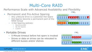 56© Copyright 2014 EMC Corporation. All rights reserved.© Copyright 2014 EMC Corporation. All rights reserved.© Copyright 2014 EMC Corporation. All rights reserved.
Bus 2, Enclosure 0
RAID group 1
Multi-Core RAID
Performance Scale with Advanced Availability and Flexibility
 Permanent and Pro-Active Sparing
– Any unbound drive is a potential Hot Spare
– Hot Spares become a permanent part of the
RAID Group
– 3 Hot Sparing policies:
▪ Recommended
▪ No Hot Spares
▪ Custom
Bus 2, Enclosure 0
Bus 0, Enclosure 0
RAID group 1
RAID group 2VAULT
Bus 0, Enclosure 0
RAID group 2VAULT
 Portable Drives
– 5-Minute timeout before hot spare is invoked
– Drives or data on drives can be relocated to
different busses and/or shelves
E F F I C I E N C Y
 