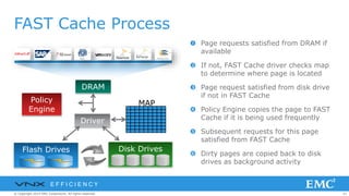 61© Copyright 2014 EMC Corporation. All rights reserved.© Copyright 2014 EMC Corporation. All rights reserved.© Copyright 2014 EMC Corporation. All rights reserved.
FAST Cache Process
 Page requests satisfied from DRAM if
available
 If not, FAST Cache driver checks map
to determine where page is located
 Page request satisfied from disk drive
if not in FAST Cache
 Policy Engine copies the page to FAST
Cache if it is being used frequently
 Subsequent requests for this page
satisfied from FAST Cache
 Dirty pages are copied back to disk
drives as background activity
MAPPolicy
Engine
Driver
DRAM
Flash Drives Disk Drives
* *
VDI
* * * *
Home Dir.
E F F I C I E N C Y
 