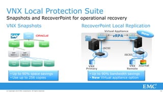 68© Copyright 2014 EMC Corporation. All rights reserved.© Copyright 2014 EMC Corporation. All rights reserved.© Copyright 2014 EMC Corporation. All rights reserved.
VNX Local Protection Suite
VNX Snapshots RecoverPoint Local Replication
Snapshots and RecoverPoint for operational recovery
Source
LUN
Mon Tue Wed
SAP
team 1
SAP
team 2
Backup Reporting Other..
Dev&
Test
• Up to 90% space savings
• Use up to 256 copies
• Up to 90% bandwidth savings
• New Virtual appliance option
VPLEX
iSCSI
VNX VNX Journal
iSCSI
VMVM
iSCSI
VNX VNX Journal
iSCSI
Virtual Appliance
vRPA
Primary Remote
 