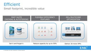 7© Copyright 2014 EMC Corporation. All rights reserved.© Copyright 2014 EMC Corporation. All rights reserved.© Copyright 2014 EMC Corporation. All rights reserved.
Efficient
Small footprint, incredible value
MCx MULTICORE
OPTIMIZATION
Deliver 3X more VM’s
VM’s Databases Files
FLEXIBLE EFFICIENCY
FEATURES
Reduce capacity by up to 50%
FAST SUITE
CACHING & AUTOTIERING
Set it and forget it
SSD
HDD
 
