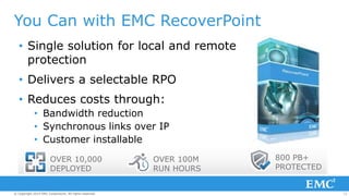 73© Copyright 2014 EMC Corporation. All rights reserved.© Copyright 2014 EMC Corporation. All rights reserved.© Copyright 2014 EMC Corporation. All rights reserved.
You Can with EMC RecoverPoint
• Single solution for local and remote
protection
• Delivers a selectable RPO
• Reduces costs through:
• Bandwidth reduction
• Synchronous links over IP
• Customer installable
OVER 100M
RUN HOURS
OVER 10,000
DEPLOYED
800 PB+
PROTECTED
 