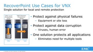 74© Copyright 2014 EMC Corporation. All rights reserved.© Copyright 2014 EMC Corporation. All rights reserved.© Copyright 2014 EMC Corporation. All rights reserved.
RecoverPoint Use Cases for VNX
• Protect against physical failures
− Equipment or site loss
• Protect against data corruption
− Viruses, human error
• One solution protects all applications
− Eliminates need for multiple tools
Single solution for local and remote protection
VNX Local
Protection
Suite
VNX Remote
Protection
Suite
Local
Copy
Production
Site
Replication
Production Remote
Copy
Production
Site
Replication
Production
Remote
Site
 