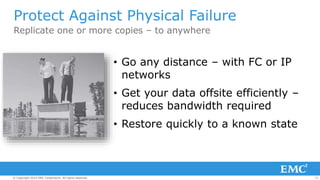 75© Copyright 2014 EMC Corporation. All rights reserved.© Copyright 2014 EMC Corporation. All rights reserved.© Copyright 2014 EMC Corporation. All rights reserved.
Protect Against Physical Failure
Replicate one or more copies – to anywhere
• Go any distance – with FC or IP
networks
• Get your data offsite efficiently –
reduces bandwidth required
• Restore quickly to a known state
 